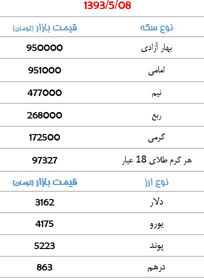 سکه 950 هزار تومان + جدول