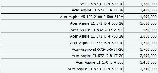 جدیدترین قیمت لپ‌تاپ +جدول