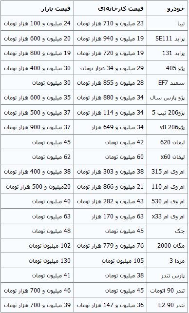 جدیدترین قیمت خودروهای داخلی