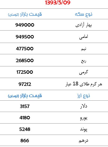 قیمت سکه و ارز+جدول