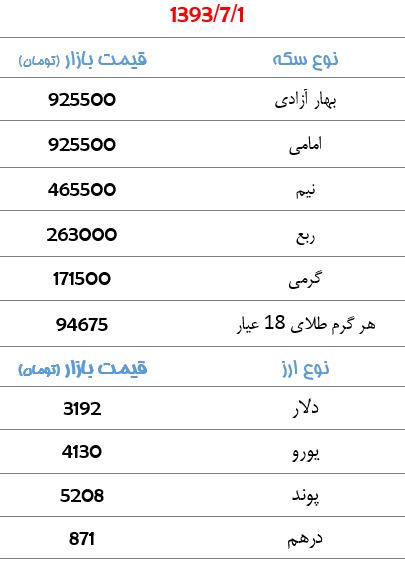 رشد قیمت سکه و ارز+جدول