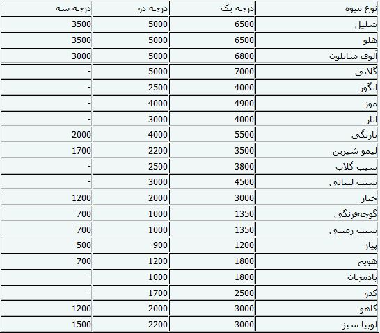 جدول/قیمت میوه و تره‌بار در تهران