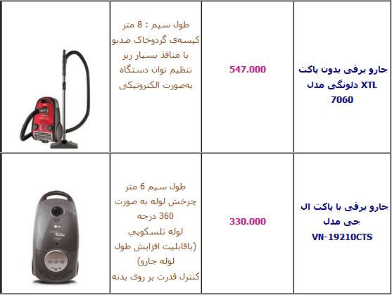 آخرین قیمت انواع جارو برقی +جدول