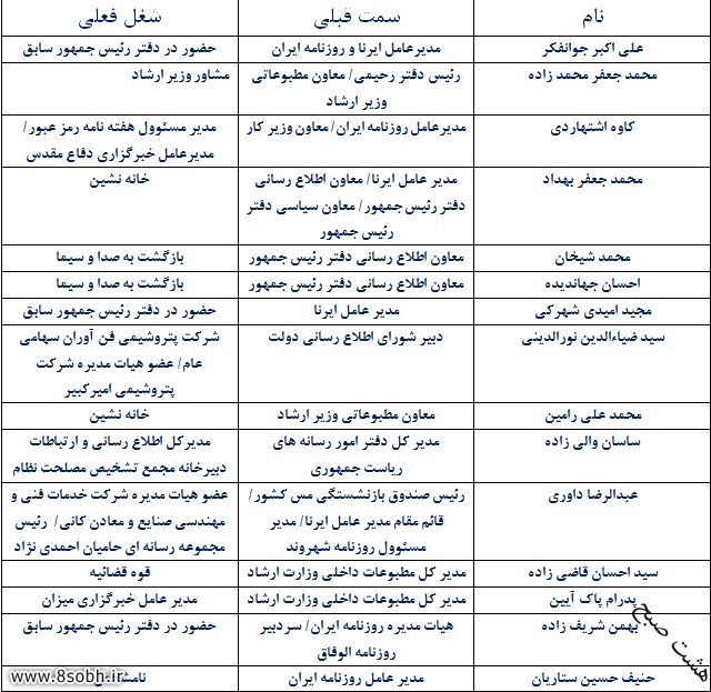 سرنوشت «یاران رسانه ای احمدی نژاد» چه شد؟+جدول