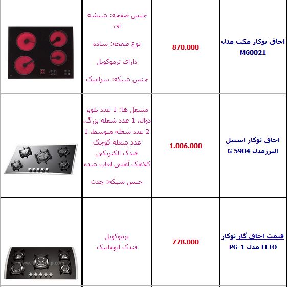 آخرین قیمت انواع اجاق گاز توکار +جدول