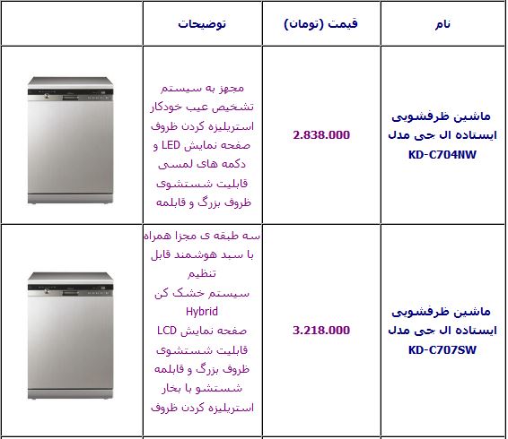 جدول/آخرین قیمت انواع ماشین ظرفشویی