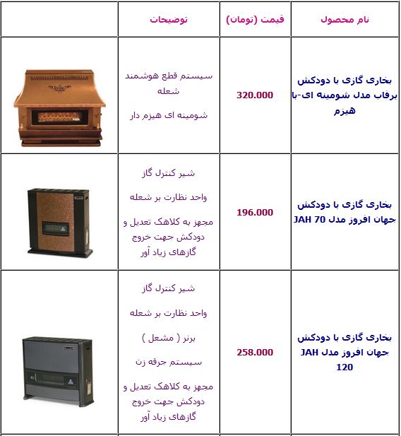 جدول/آخرین قیمت انواع بخاری در بازار