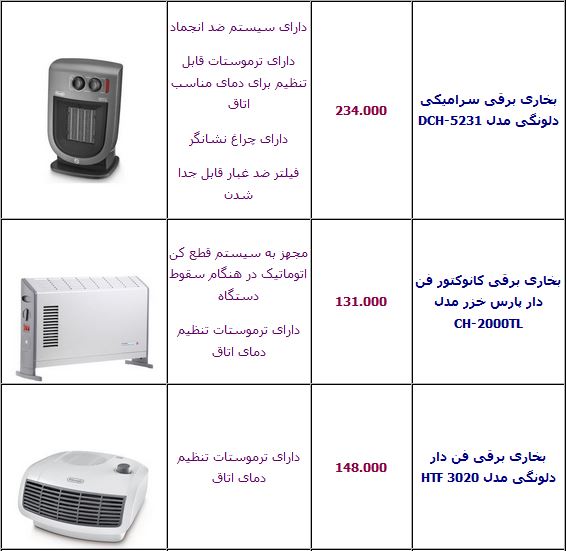 جدول/آخرین قیمت انواع بخاری در بازار