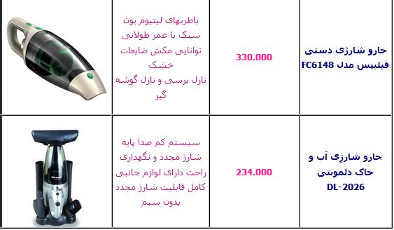 جدول/آخرین قیمت انواع جارو شارژی