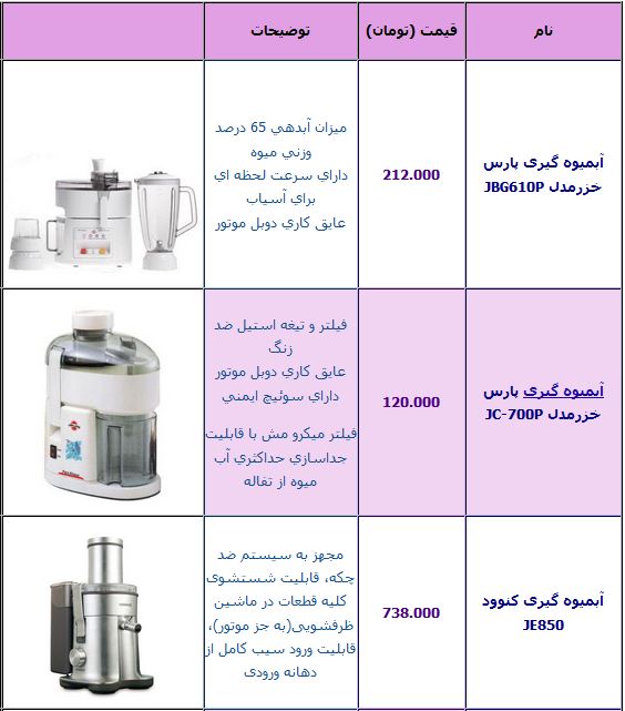 جدول/آخرین قیمت انواع آبمیوه گیری