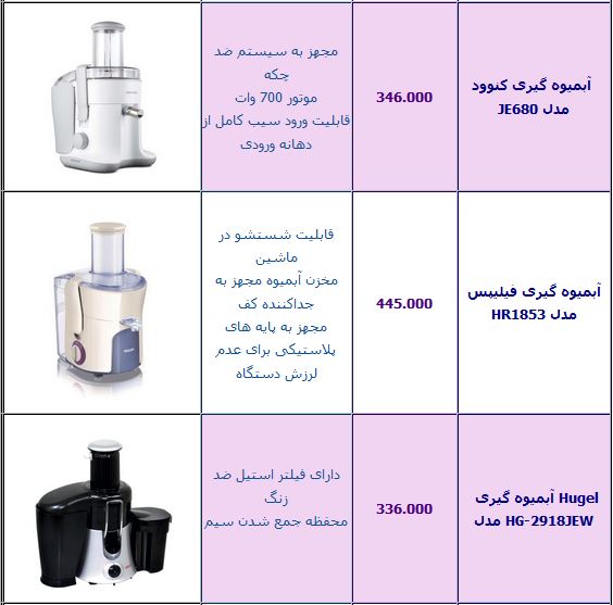 جدول/آخرین قیمت انواع آبمیوه گیری