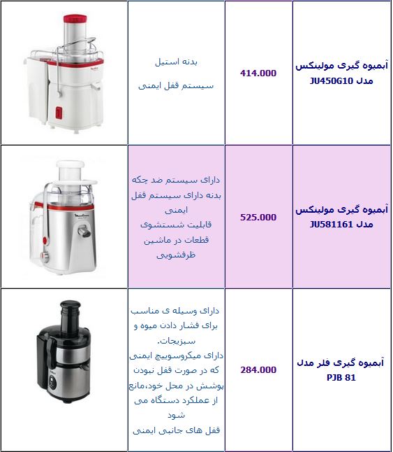 جدول/آخرین قیمت انواع آبمیوه گیری