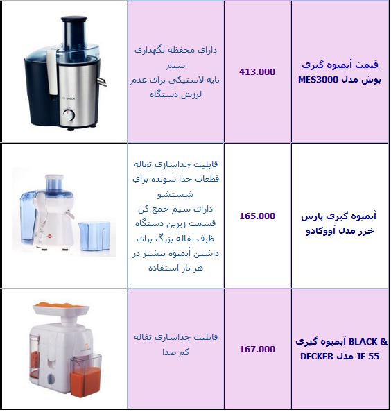 جدول/آخرین قیمت انواع آبمیوه گیری