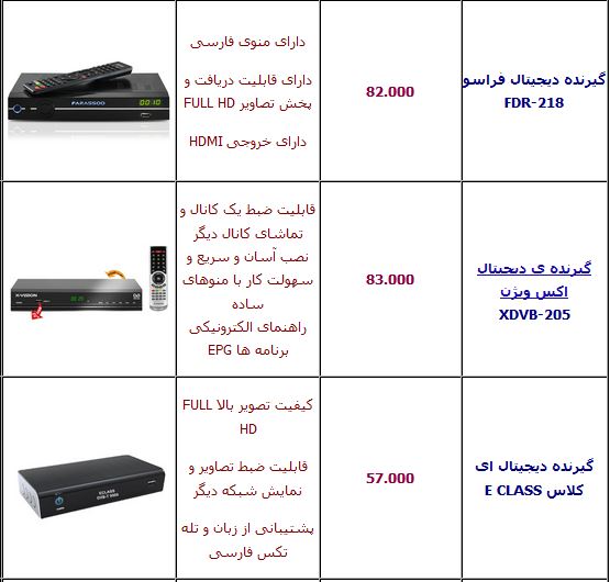 جدول/قیمت انواع دستگاه گیرنده دیجیتال