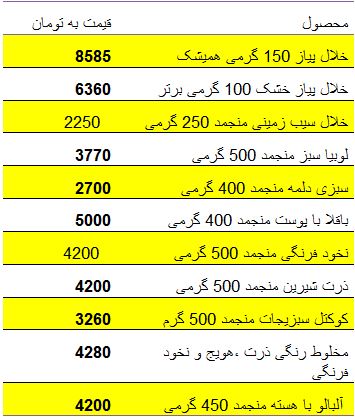 جدول/قیمت انواع غذاهای منجمد