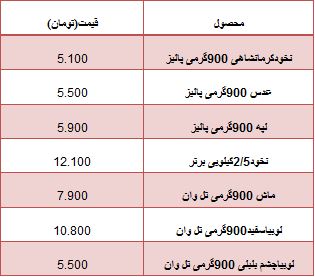 جدول/قیمت انواع حبوبات