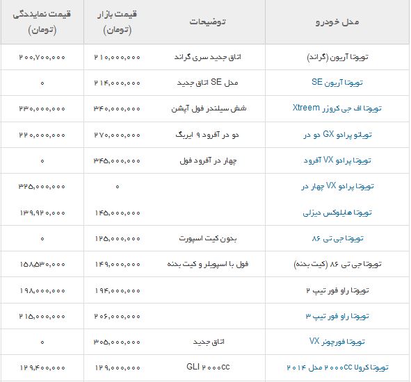 جدول/ قیمت محصولات تویوتا