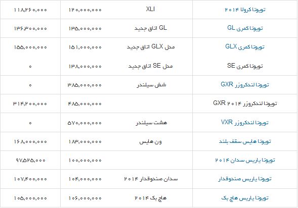 جدول/ قیمت محصولات تویوتا