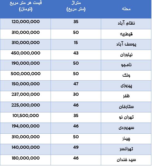 جدول/قیمت آپارتمان‌های کمتر از 50متر تهران