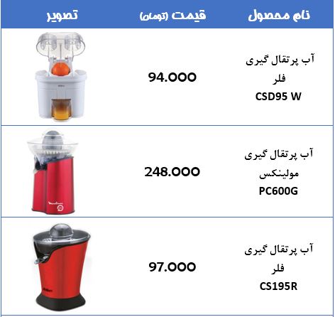 جدول/قیمت انواع آب پرتقال گیری در بازار