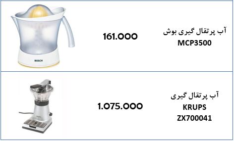 جدول/قیمت انواع آب پرتقال گیری در بازار