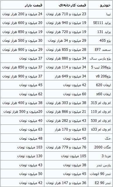 جدول/جدیدترین قیمت خودروهای داخلی