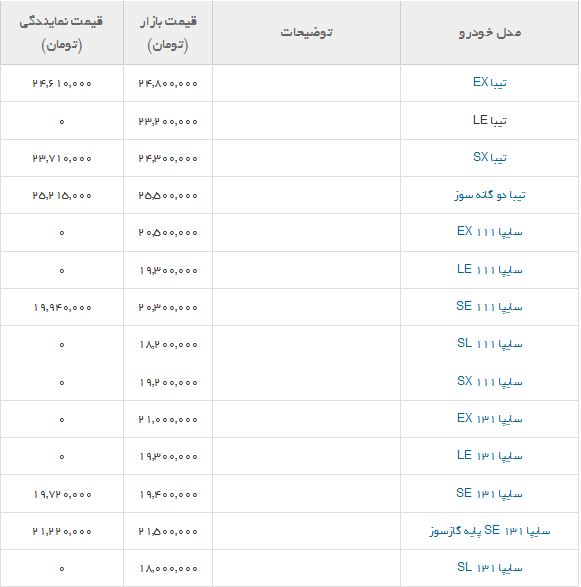 جدول/ قیمت محصولات سایپا