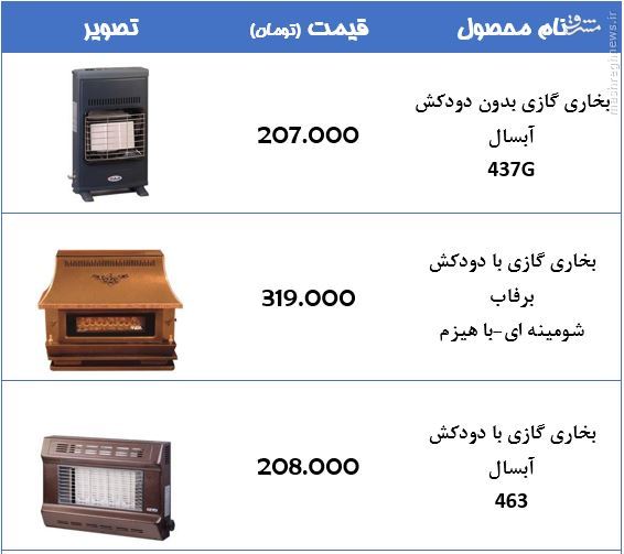 جدول/ قیمت انواع بخاری گازی در بازار