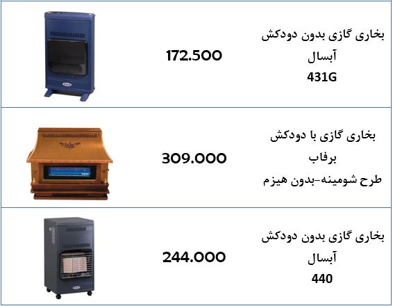 جدول/ قیمت انواع بخاری گازی در بازار