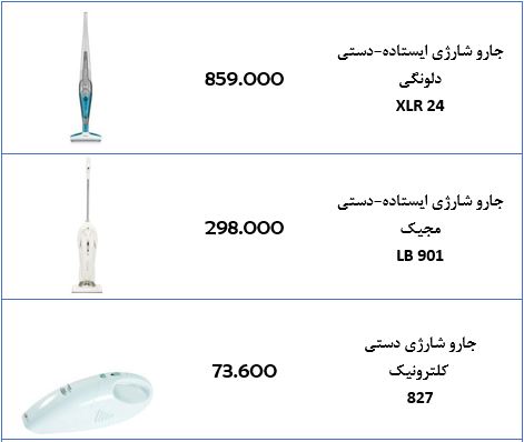 جدول/قیمت انواع جارو شارژی در بازار