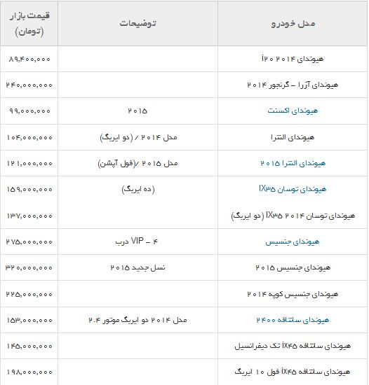 جدول/قیمت خودروهای هیوندای