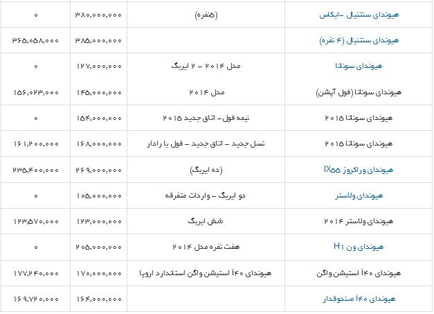 جدول/قیمت خودروهای هیوندای