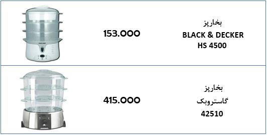 جدول/قیمت انواع بخارپز در بازار