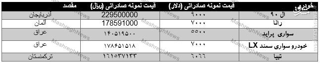 خودروهای ایرانی به چه قیمتی به خارج صادر می‌شوند+جدول