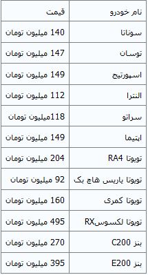 ثبات‌قیمت خودروهای وارداتی در بازار+جدول