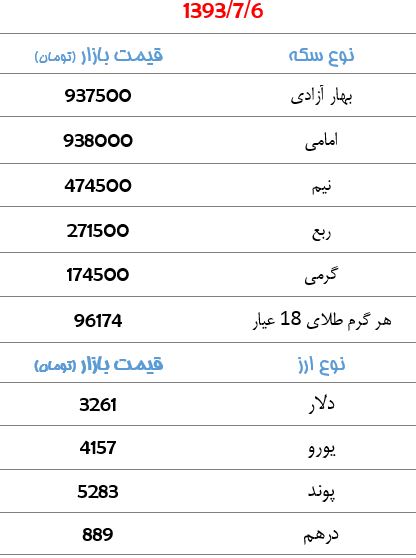 قیمت سکه و ارز + جدول