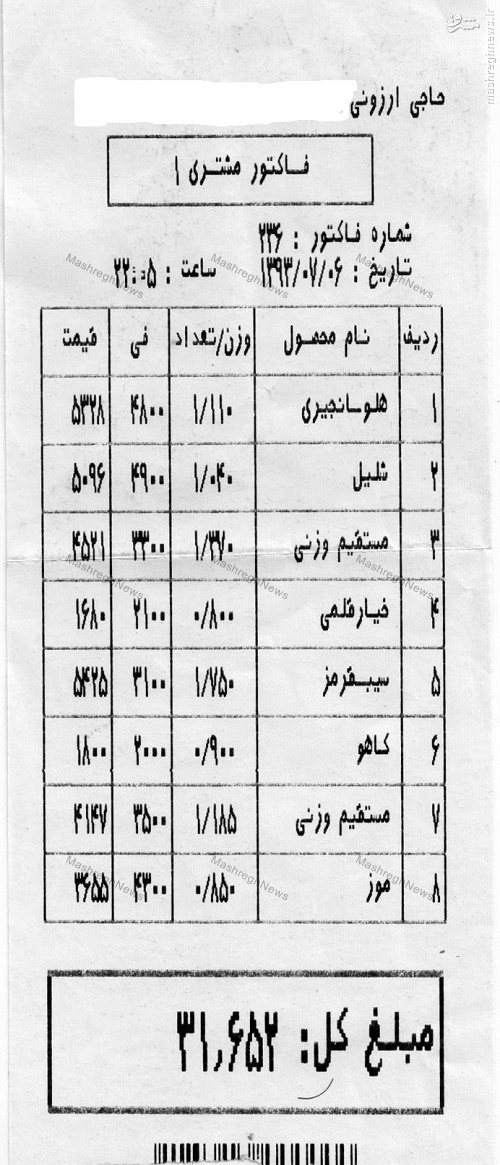 قیمت میوه در جنوب تهران+جدول