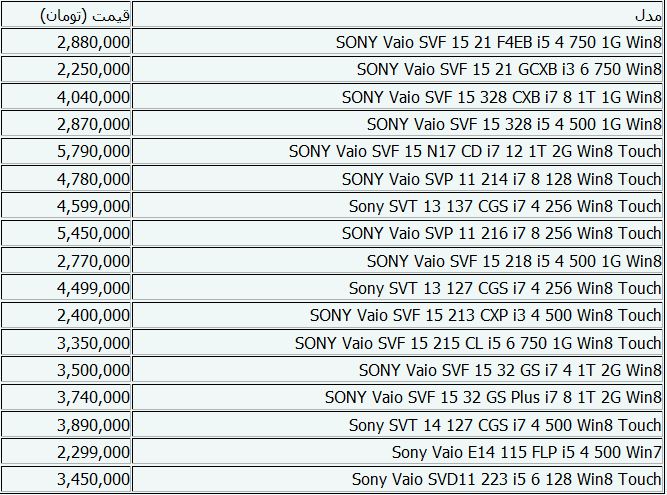 جدول/ جدیدترین‌ قیمت‌های لپ‌تاپ