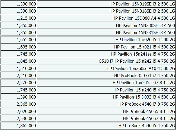 جدول/ جدیدترین‌ قیمت‌های لپ‌تاپ