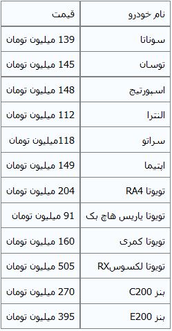 جدول/قیمت خودروهای وارداتی در بازار