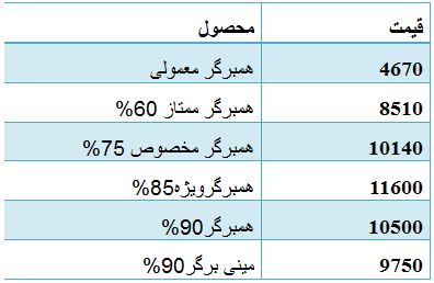 جدول/قیمت انواع همبرگر بسته‌بندی