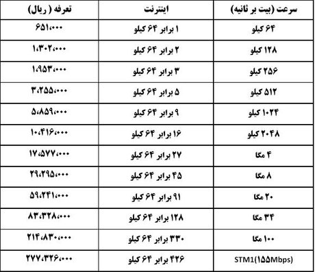 مصوبه جدید برای تغییر تعرفه ADSL +جدول