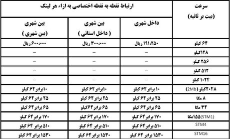 مصوبه جدید برای تغییر تعرفه ADSL +جدول