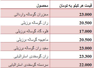 جدول/قیمت انواع گوشت گوساله وارداتی