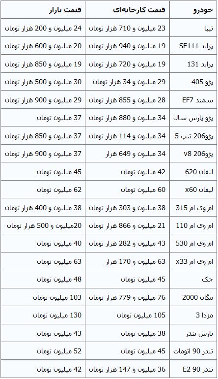 جدول /قیمت‌ خودروهای داخلی در بازار آزاد