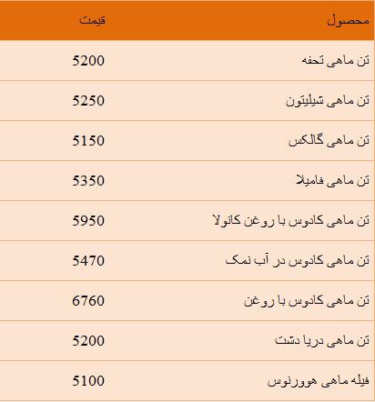 جدول /قیمت انواع کنسرو تن ماهی