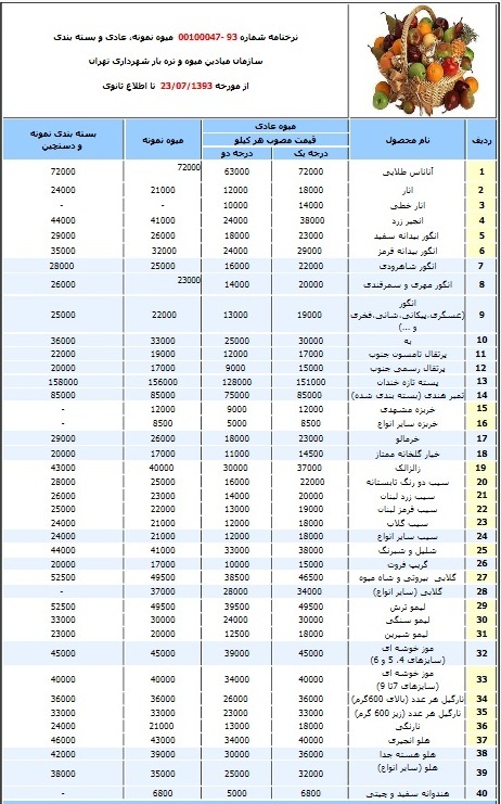 جدول/ قیمت میوه در میادین تره بار و بارفروشان