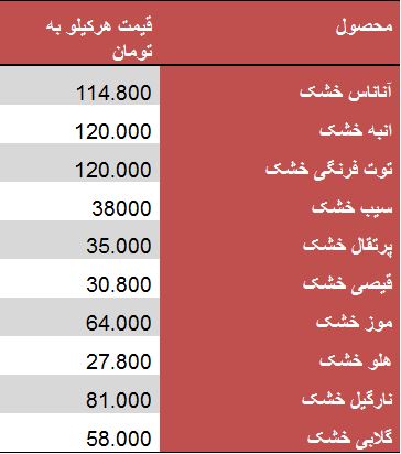 جدول /قیمت انواع میوه خشک در بازار