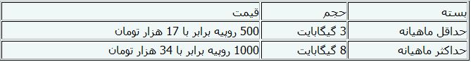 اینترنت نسل سوم در پاکستان چقدر می‌ارزد