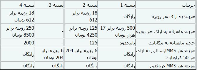 اینترنت نسل سوم در پاکستان چقدر می‌ارزد